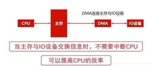 搞定計(jì)算機(jī)軟件開(kāi)發(fā)中的計(jì)算機(jī)組成原理 組成篇
