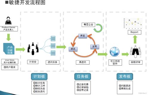 北郵國際學(xué)院大三下期末復(fù)習(xí) 計算機(jī)軟件開發(fā)